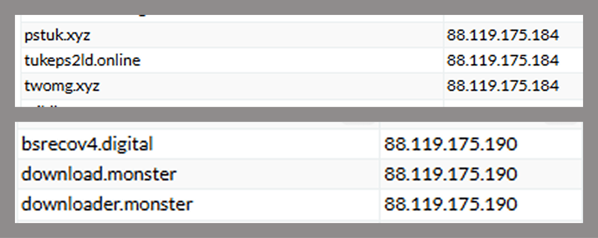C2 domains and corresponding IPs